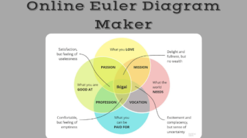 5 Online Euler Diagram Maker Websites Free