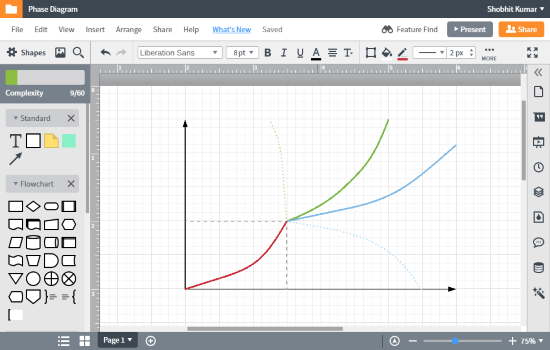 make phase diagram online