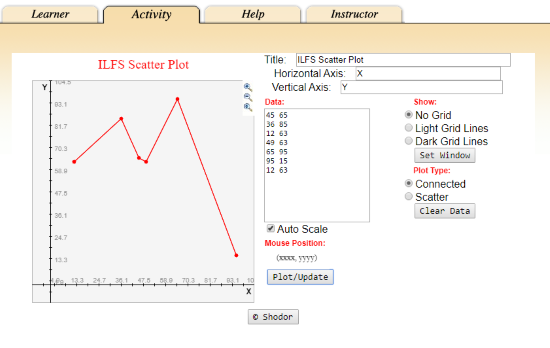 online scatter plot maker free