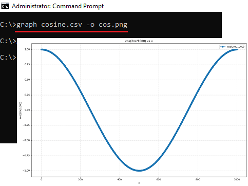 Create cosine graph graph cli