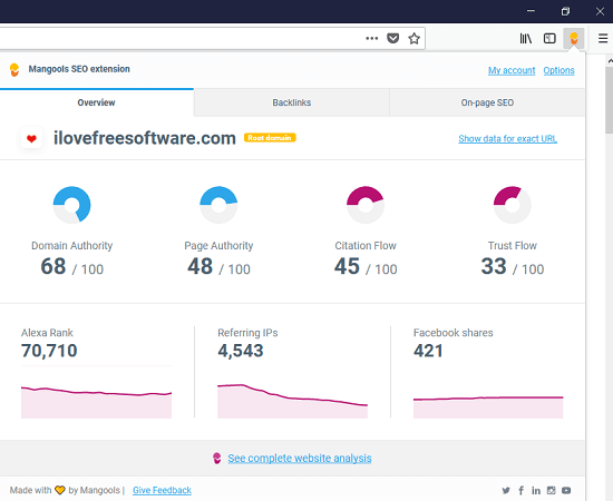 Firefox SEO Addon to See Majestic, Moz Metrics, Backlinks, PA, DA, TF