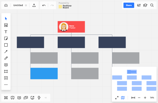 make hierarchy diagram online