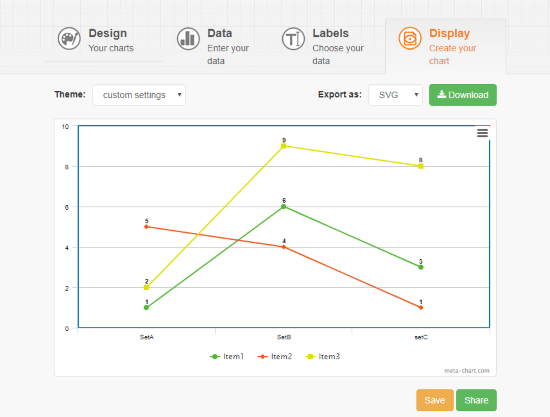 free online line chart maker