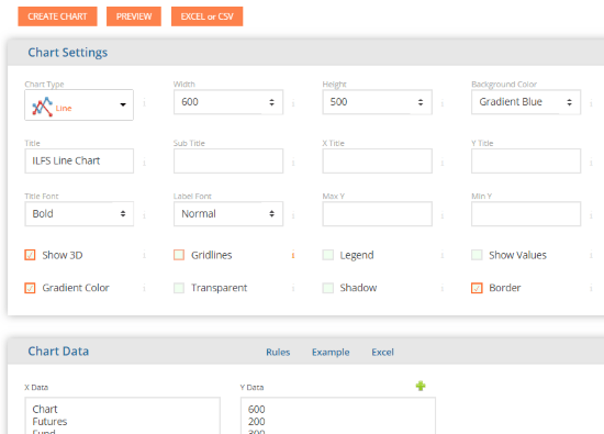 create line chart online free