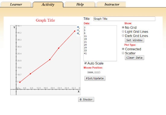 plot line chart online