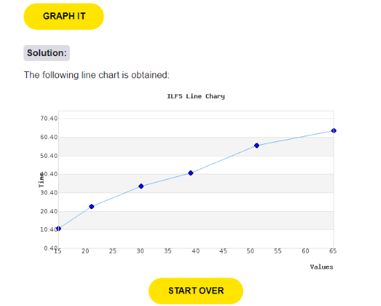 plot line graph online