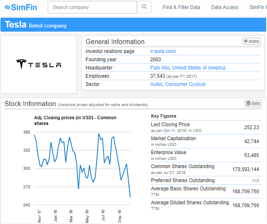 SimFin Get Financial Data of top US Companies Free