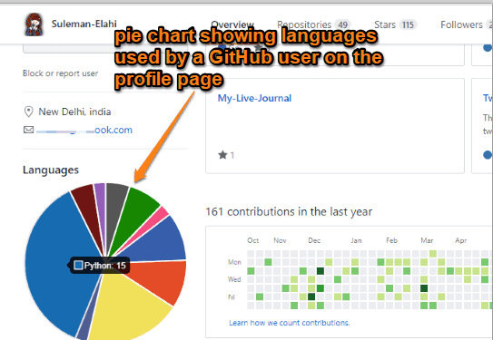 language pie chart visible on github profile page