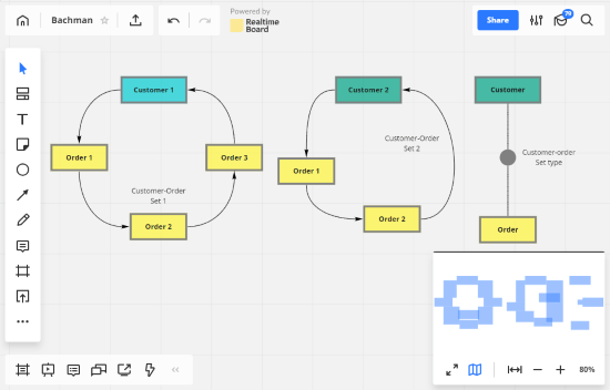 make bachman diagram online for free