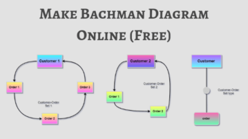 Make Bachman Diagram Online With These Free Websites