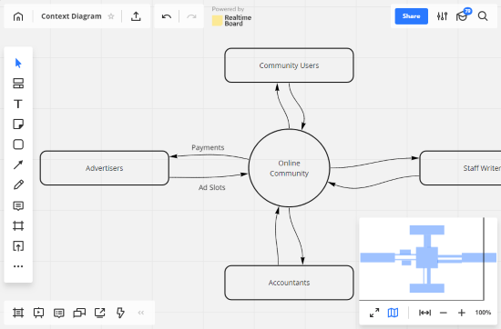 make context diagram free