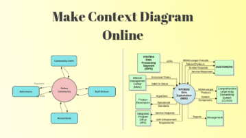 Make Context Diagram Online With These Free Websites