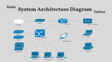 Make System Architecture Diagram Online With These Free Websites