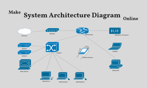 system architecture diagram