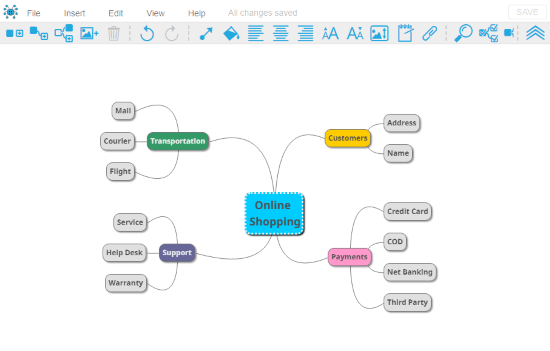make concept map online free