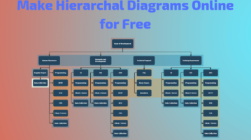 4 Online Hierarchy Diagram Maker Websites Free