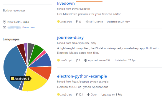 pie chart to see languages used by github user in profile page