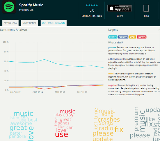 App trace sentiment analysis