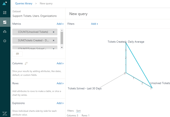 Data sets ZenDesk