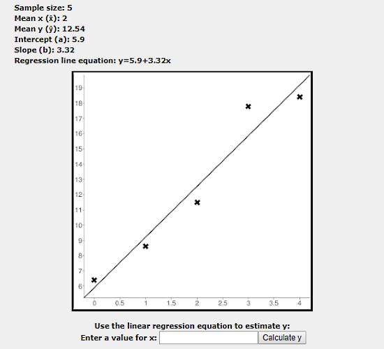 linear regression calculator with graph