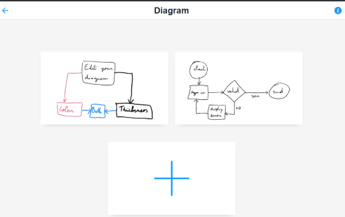 create a new diagram