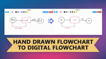 hand drawn flowchart to digital flowchart