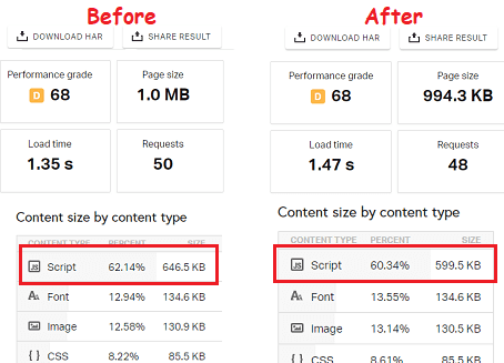 Google Analytics script comparison after minifying