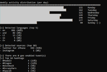 command line twitter profile analyzer