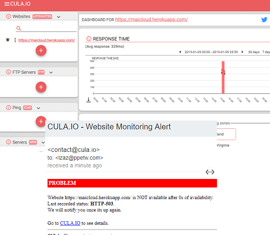 CULA free pingdom alternative