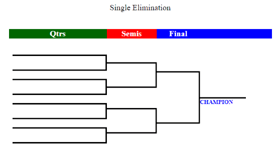 Free Black Printable Tournament Brackets