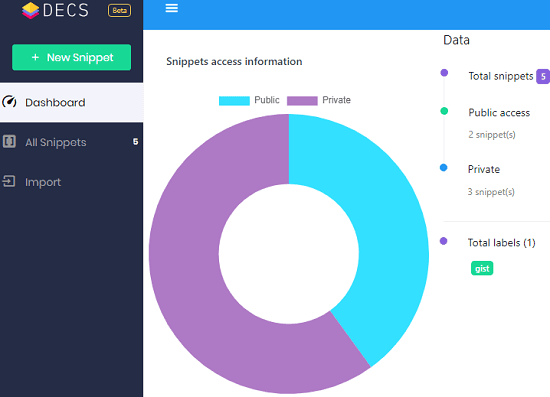 Free Decentralized code Snippet Manager with tags, Sharing, Embed code