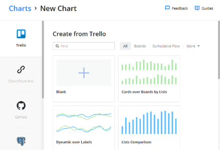 create charts from Trello baords
