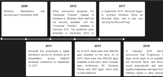 horizontal view mode timeline