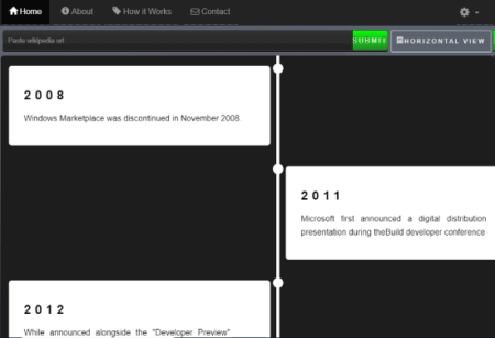 Automatically Create Timeline of Important Events of any Wikipedia Page