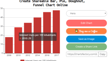 How to Create Shareable Bar, Pie, Doughnut, Funnel Chart Online