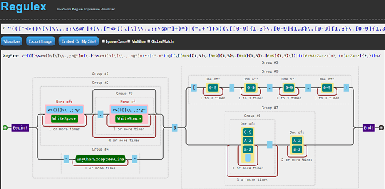 Regulex visualization in action