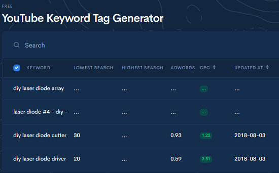 YouTube Keyword Tag Generator