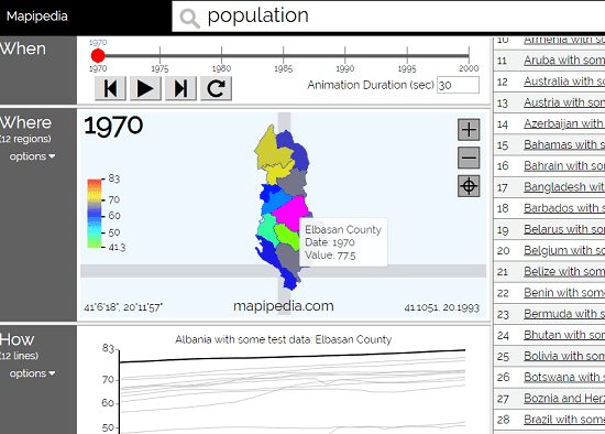 Geospatial Time Series Data Visualization website