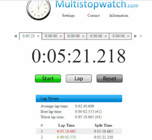 Multistopwatch website