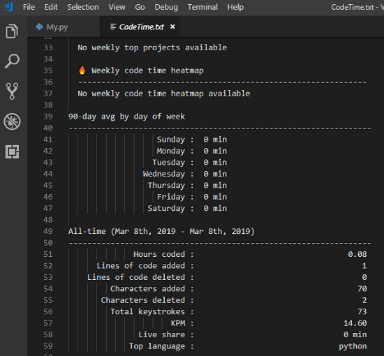 See Automatic Programming Metrics in VS Code with this Free Plugin