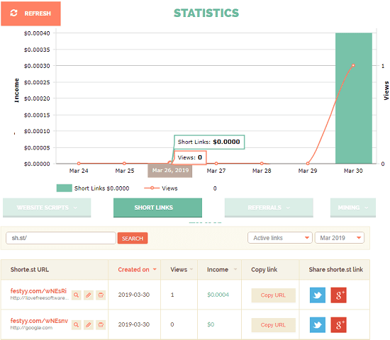 Shortest URL stats