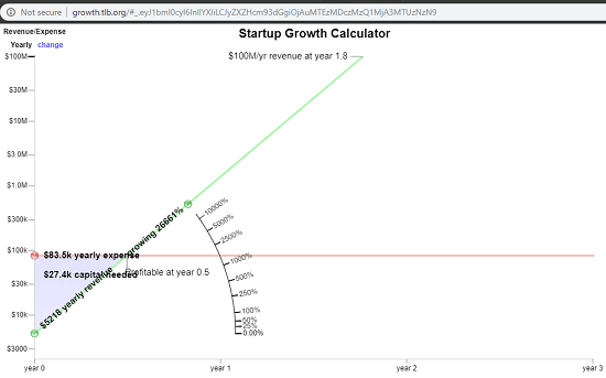 Startup Growth Calculator