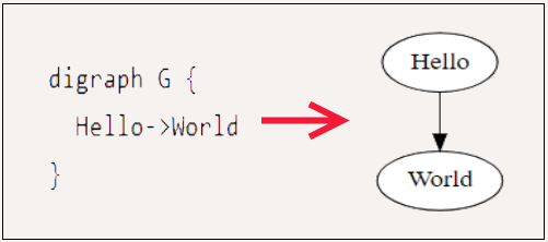 Text to Diagram Converter API to Convert Text Diagrams to Images