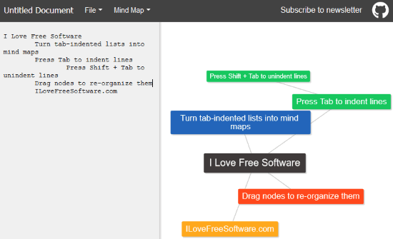 add text and view mind map