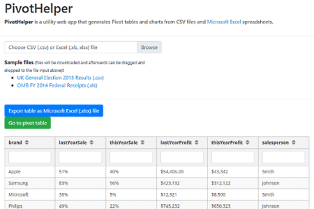 generate pivot tables, charts online