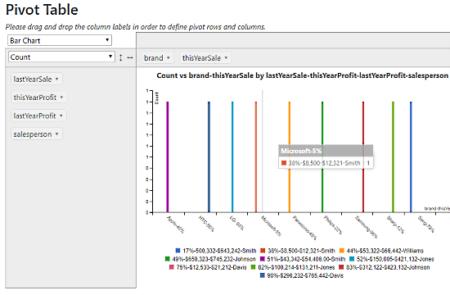 generate pivot charts online