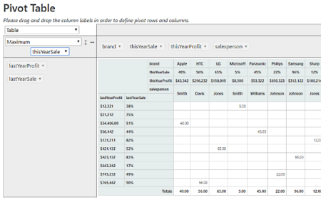 generate pivot tables online