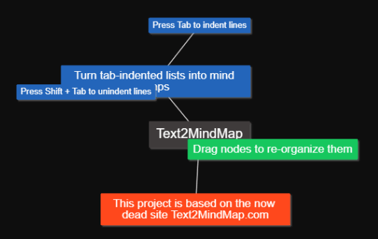 mind map created by just adding text