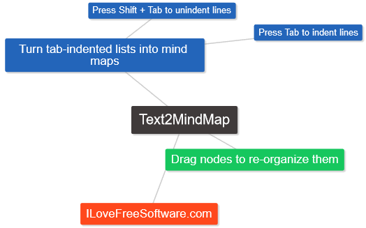 save mind map using right click menu