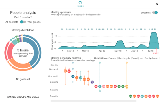 MineTime insights